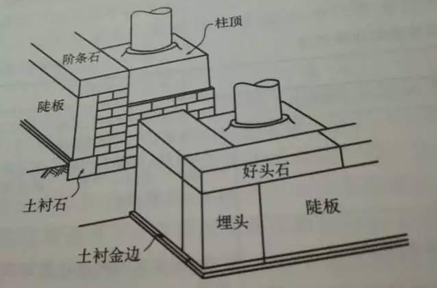 石材古建筑石材構件種類大全 · 實用 石材古建筑石材構件種類大全 · 實用