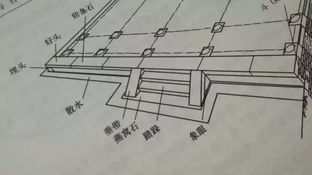石材古建筑石材構件種類大全 · 實用 石材古建筑石材構件種類大全 · 實用