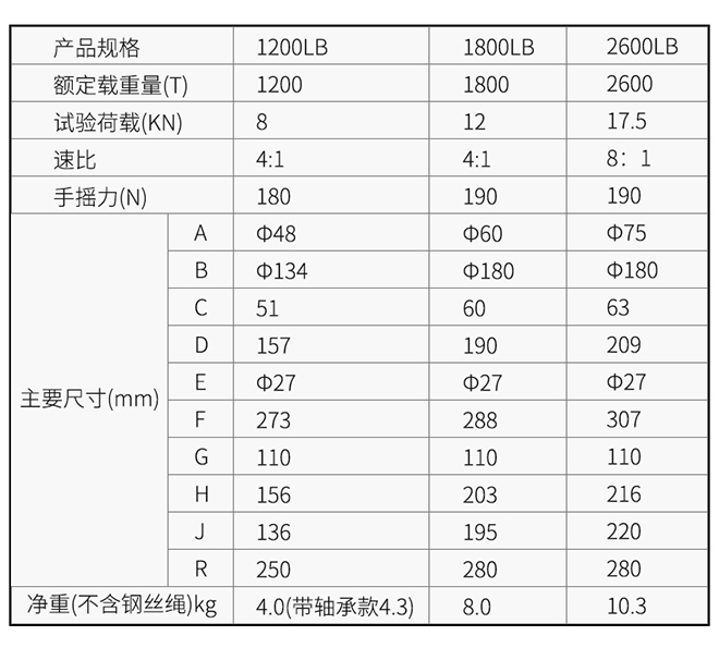 KD-C型手搖絞盤技術參數--河北東圣吊索具制造有限公司--小型攪拌機|石材夾具|液壓堆高車|手動叉車 KD-C型手搖絞盤技術參數--河北東圣吊索具制造有限公司--小型攪拌機|石材夾具|液壓堆高車|手動叉車