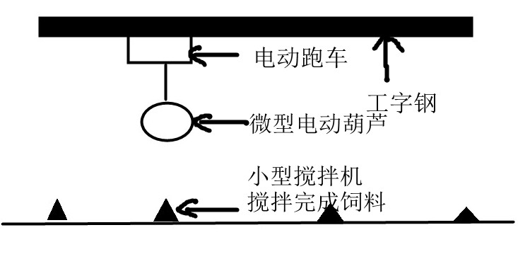 小型攪拌機(jī)微型電動(dòng)葫蘆配合使用案例圖示--河北東圣吊索具制造有限公司--小型攪拌機(jī)|石材夾具|液壓堆高車|手動(dòng)叉車 小型攪拌機(jī)微型電動(dòng)葫蘆配合使用案例圖示--河北東圣吊索具制造有限公司--小型攪拌機(jī)|石材夾具|液壓堆高車|手動(dòng)叉車