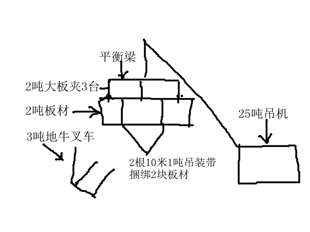 3臺2噸大板夾同時作業(yè)簡圖--河北東圣吊索具制造有限公司 3臺2噸大板夾同時作業(yè)簡圖--河北東圣吊索具制造有限公司